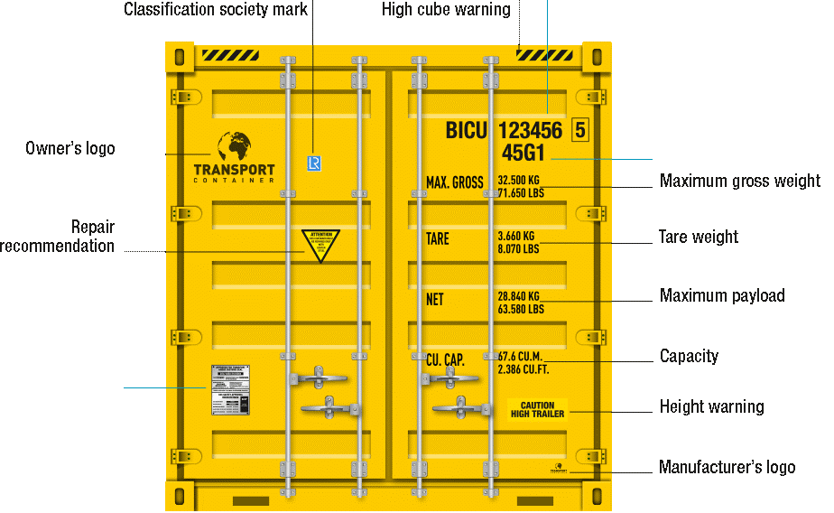 container Markings