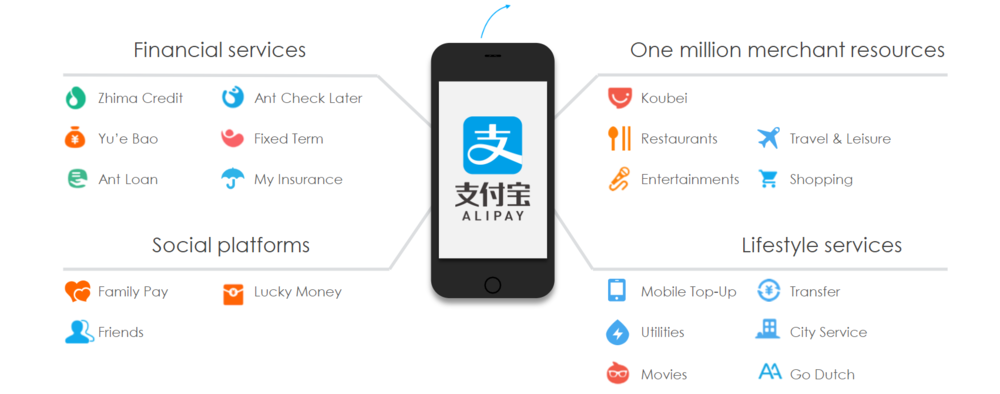 Setting Up Payments Through Alipay