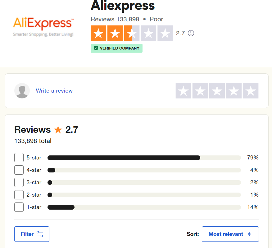 alibaba reviews, alibaba website 