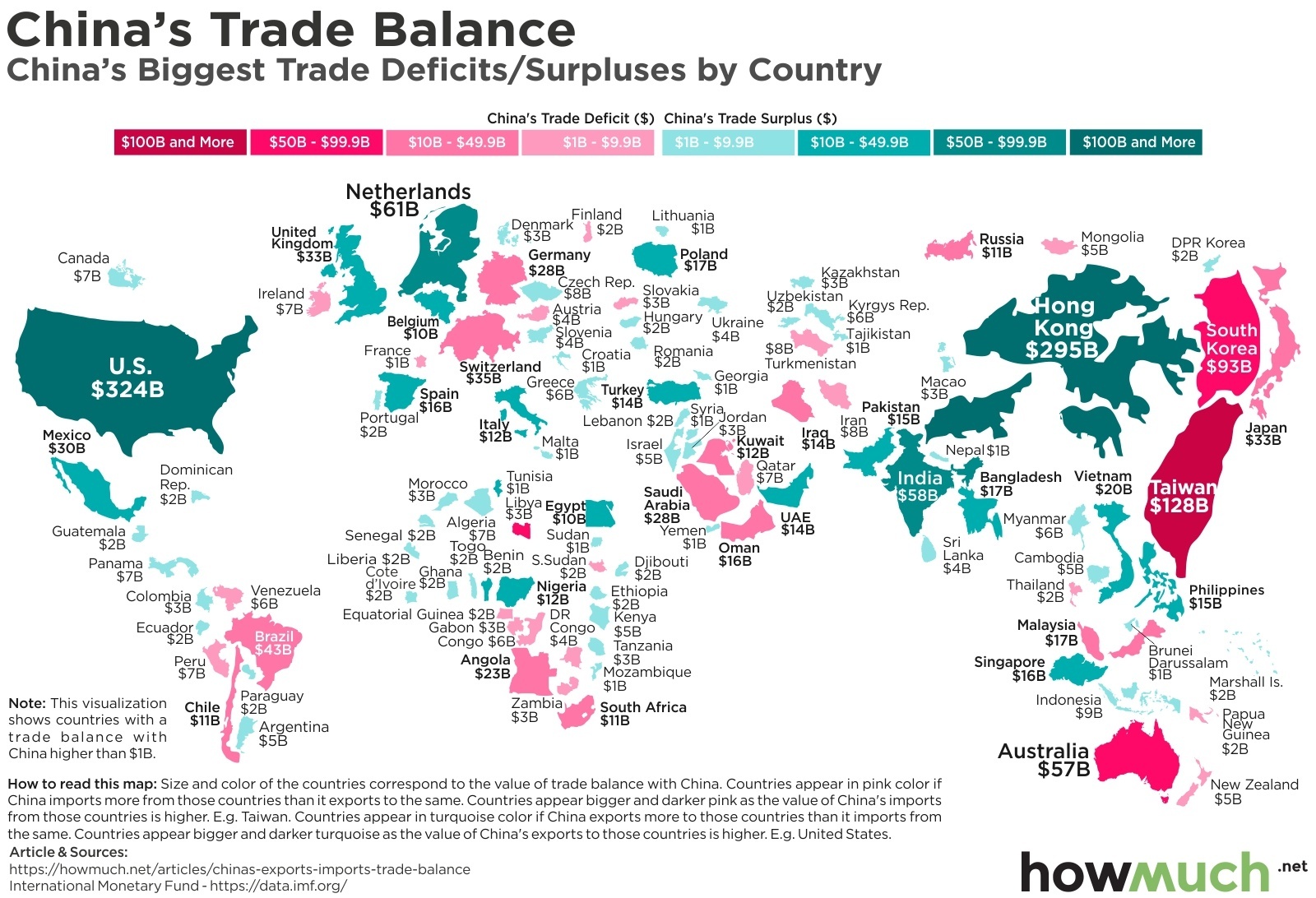 China Trade Balance