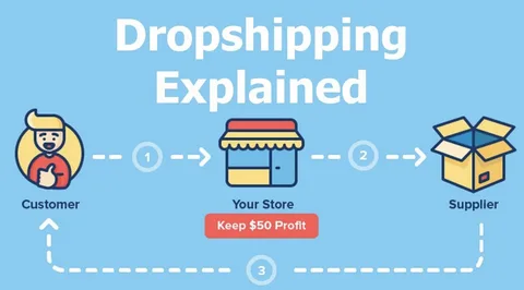 dropshipping china product sourcing