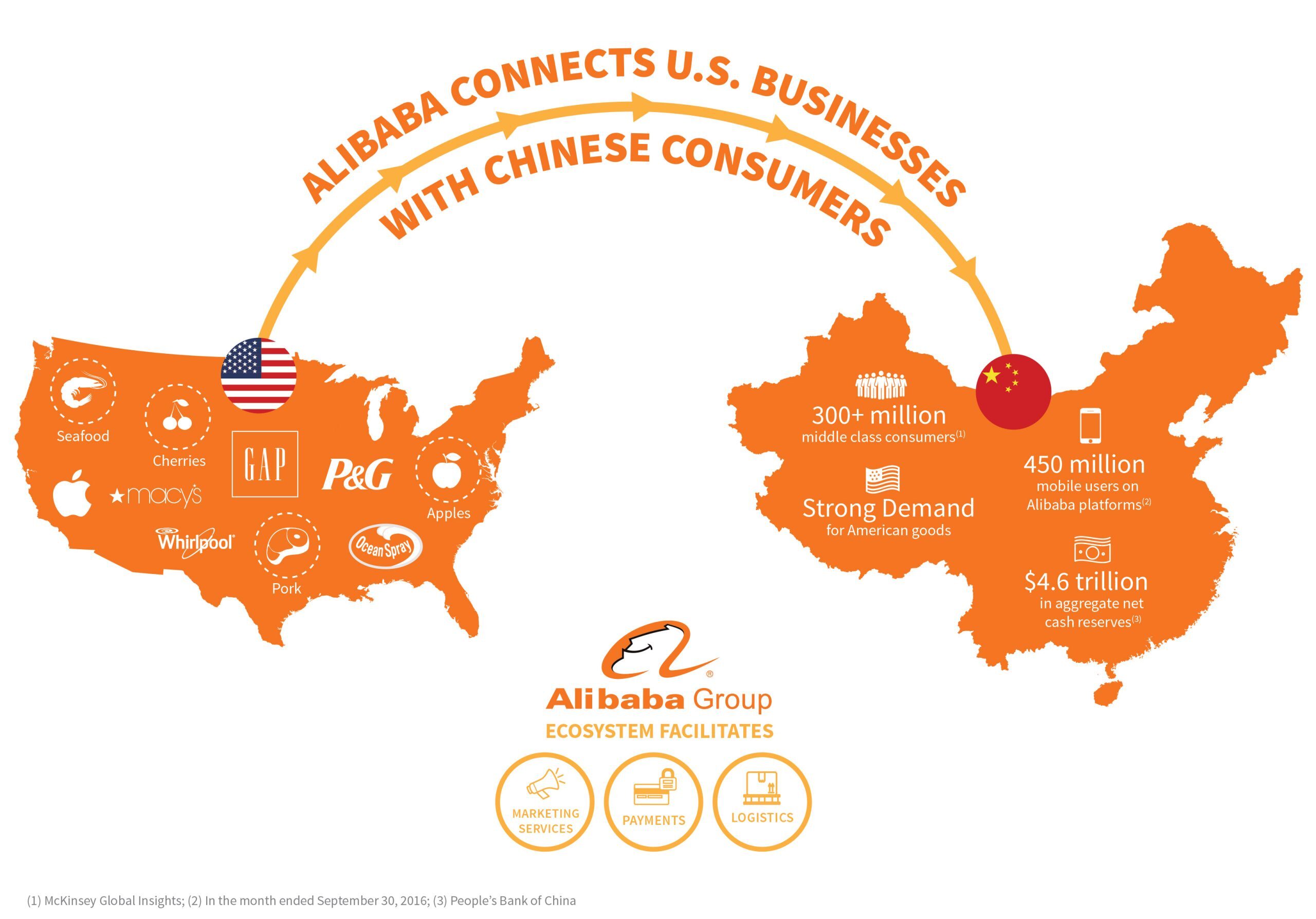 Europe's Top Selling Products 2023 - Alibaba Seller